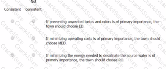 GMAT question answer